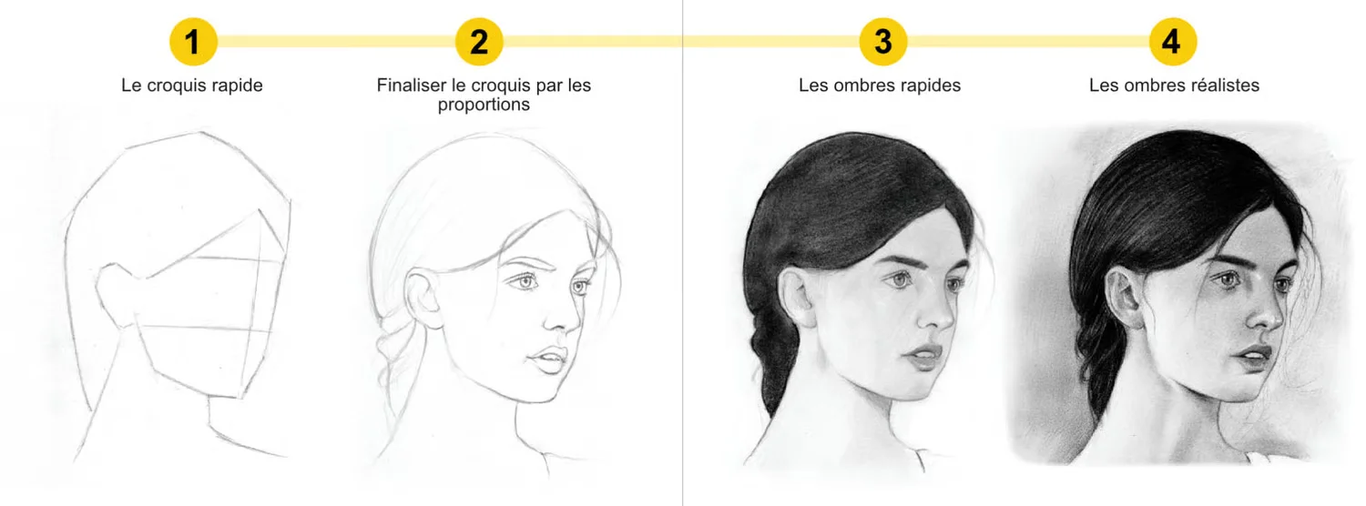 Les 4 étapes de la méthode : le croquis rapide, finaliser le croquis par les proportions, les ombres rapides, les ombres réalistes.